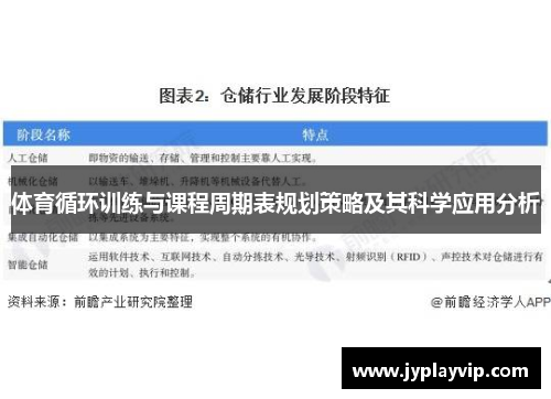体育循环训练与课程周期表规划策略及其科学应用分析