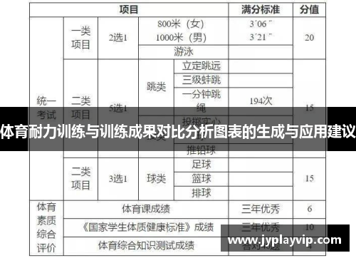 体育耐力训练与训练成果对比分析图表的生成与应用建议